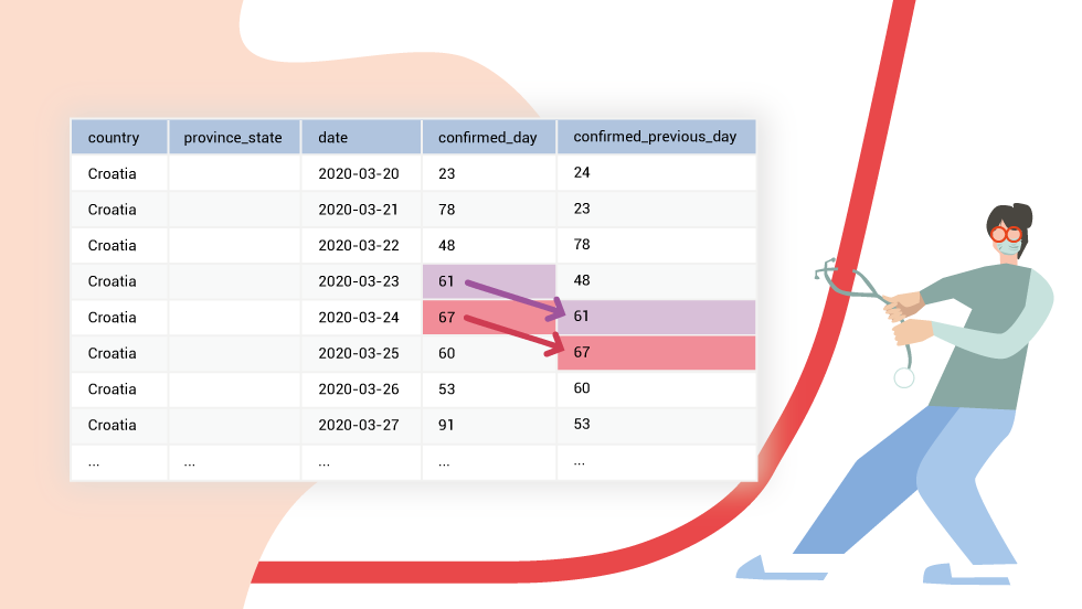 Assigning a confirmed_previous_day value using data from the previous row