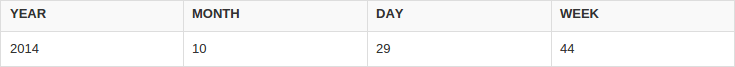 Sample result of datepart function