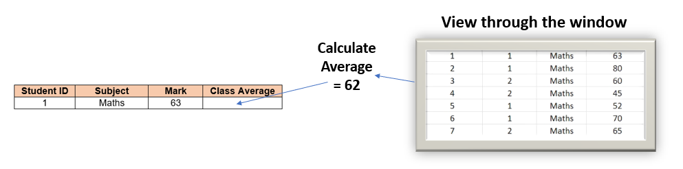 BigQuery Window Functions Explained