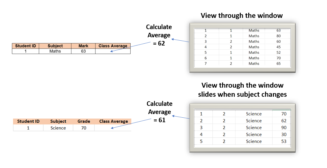 BigQuery Window Functions Explained