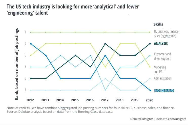 How Much Do Business Analysts Earn?