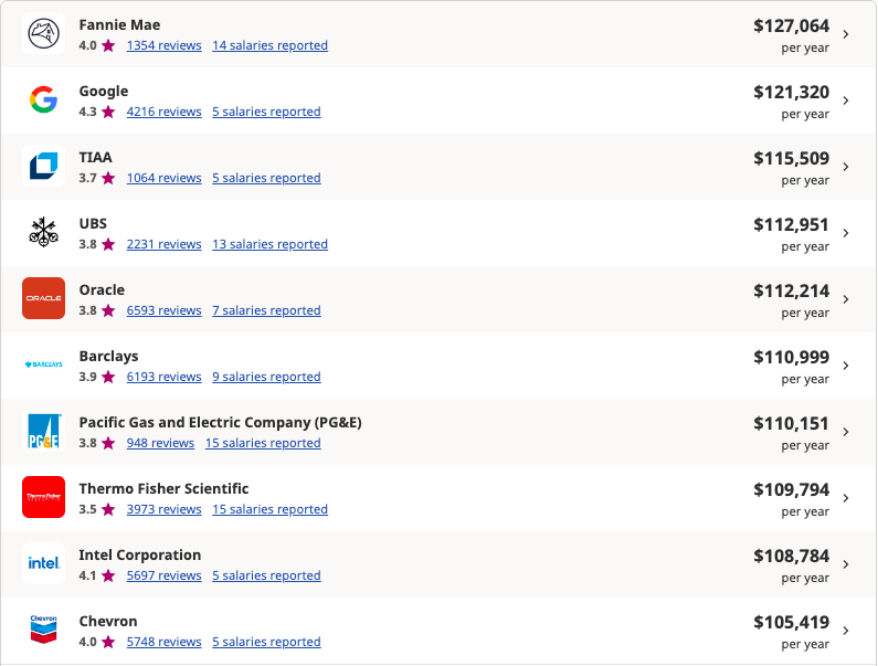 How Much Do Business Analysts Earn?