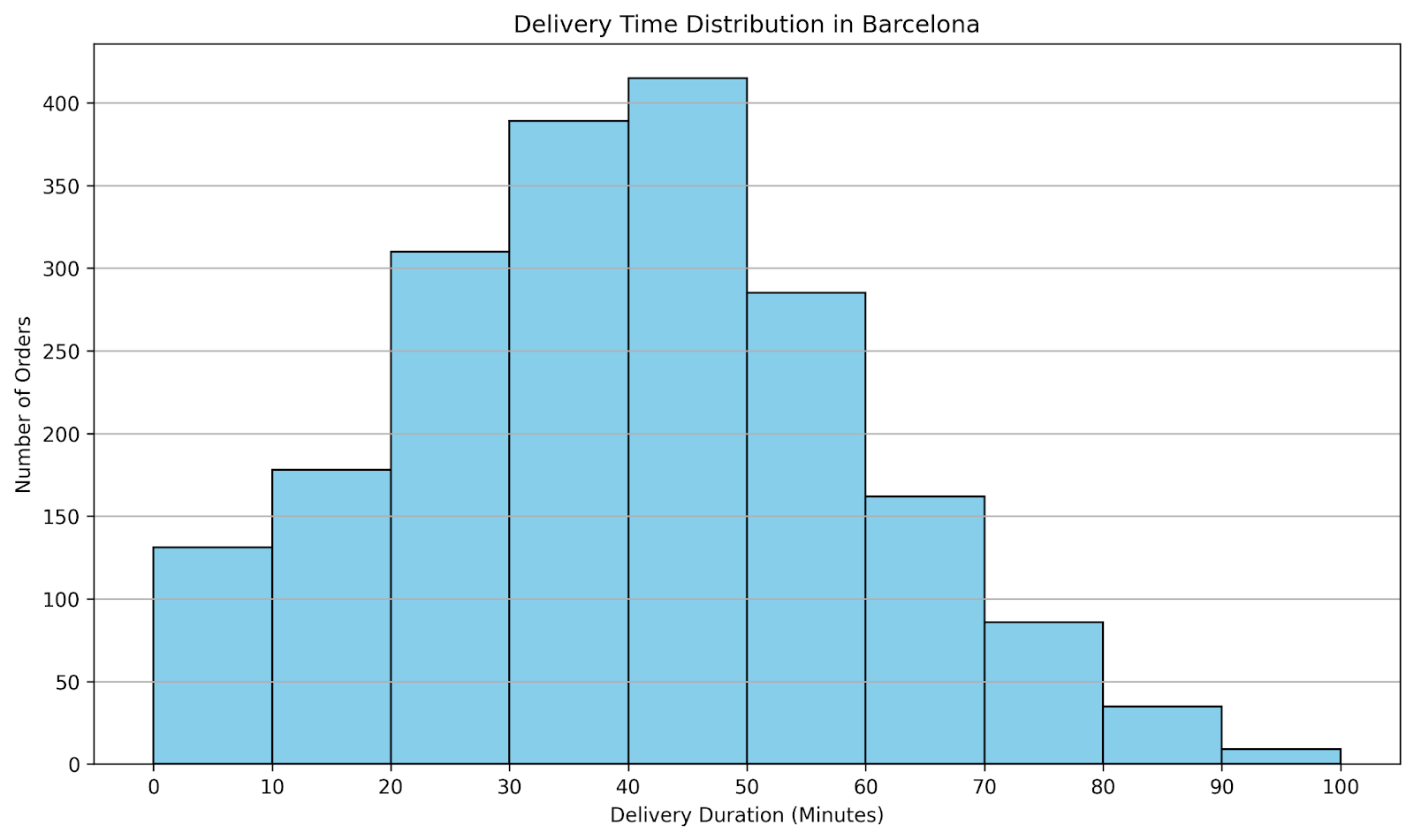 Charting with SQL