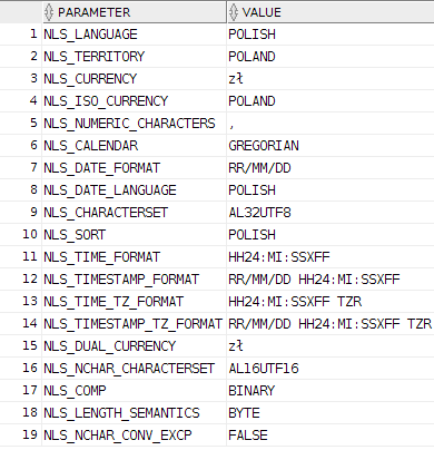 NLS parameters