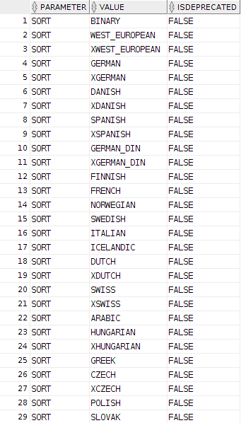 NLS_SORT values