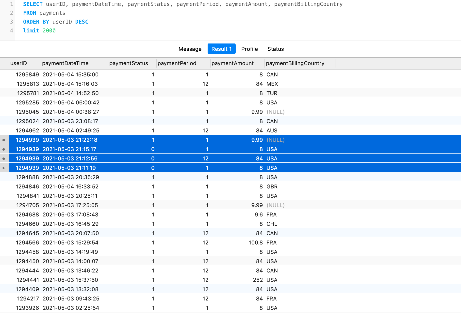 Calculate customer lifetime value (LTV) using SQL