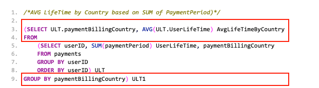 Calculate customer lifetime value (LTV) using SQL