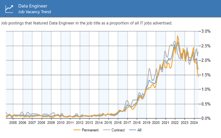 analyst vs. data engineer