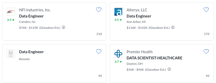 analyst vs. data engineer