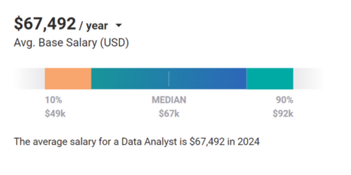 analyst vs. data engineer