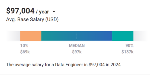 analyst vs. data engineer