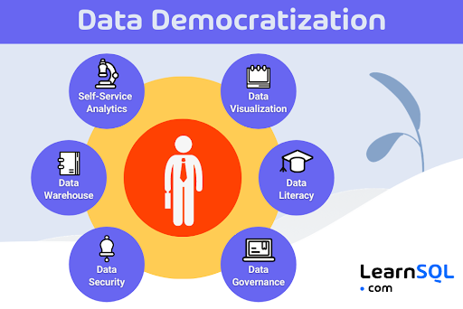 Dataframe