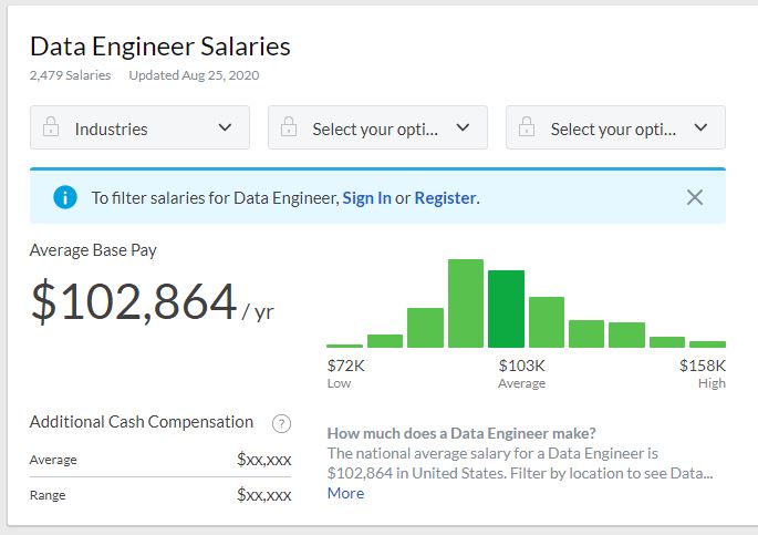 Data Engineer Salaries