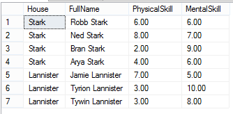 Query result, sql over function