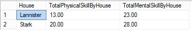 Query result  group by, sql over function