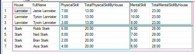 Query result, sql over clause