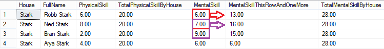 Query result, sql over clause