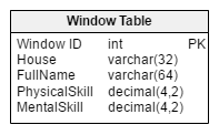 WindowTable in Vertabelo