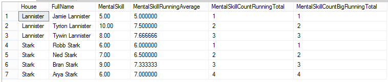 Aggregating Data - AVG, COUNT, and COUNT_BIG, sql avg, sql count