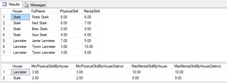 Aggregating Data - MIN and MAX, sql min