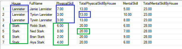 Aggregating Data - SUM, sql data aggregating