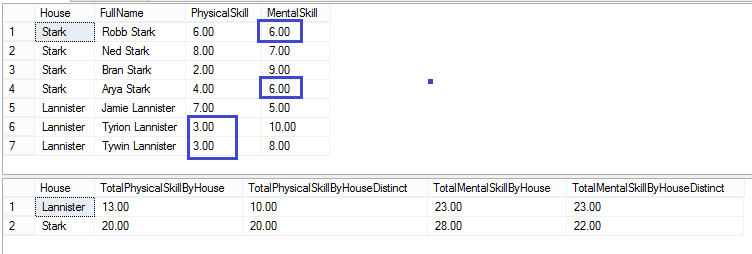 Aggregating Data - SUM, ALL, DISTINCT, sql data aggregating