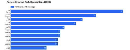 What Is the Future of the Data Engineer?