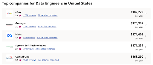 What Is the Future of the Data Engineer?