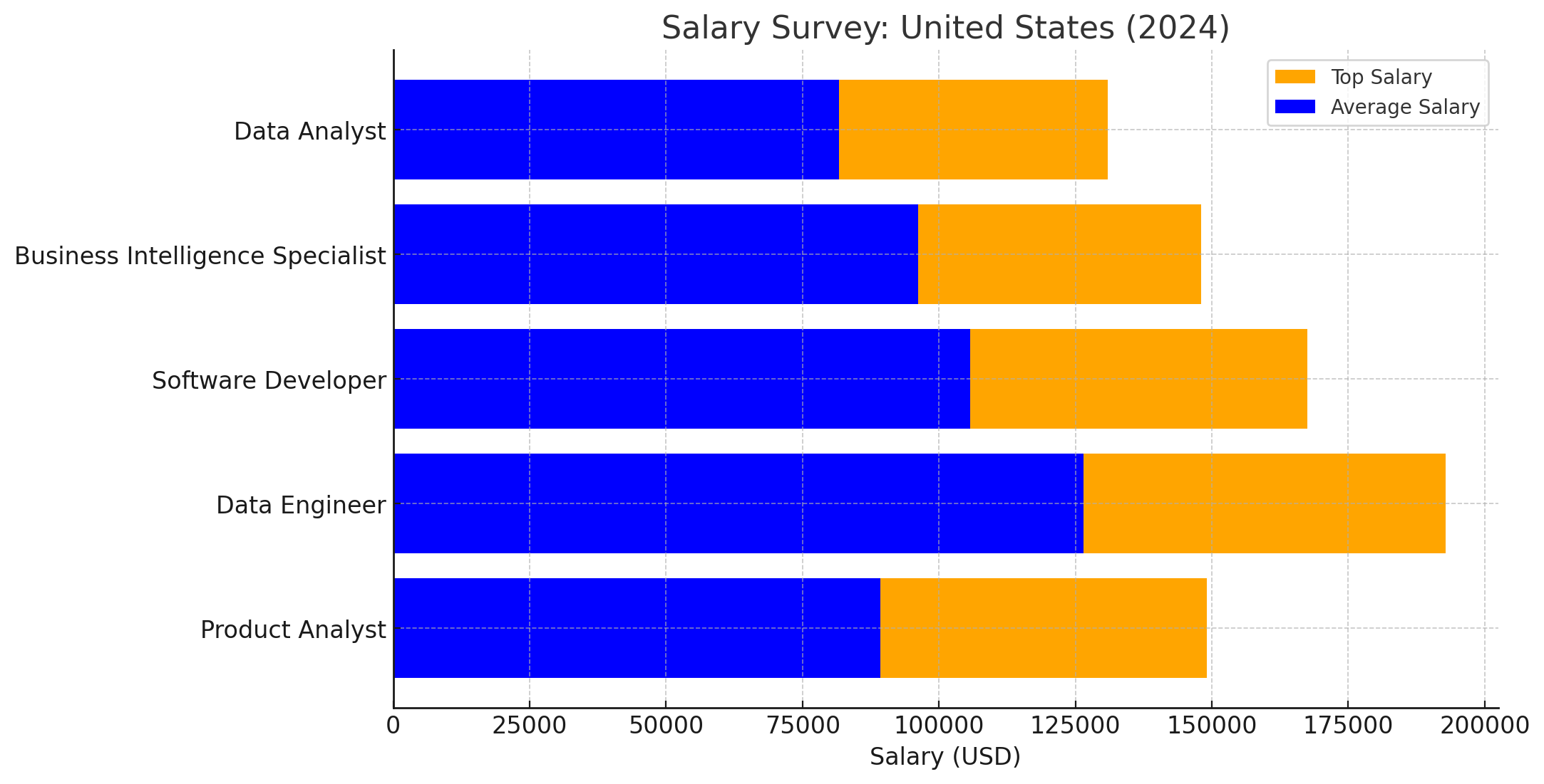 	The Future of SQL