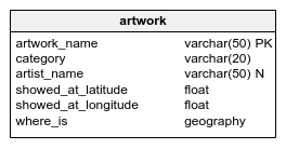 artwork table