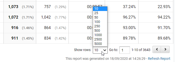 Google Analytics