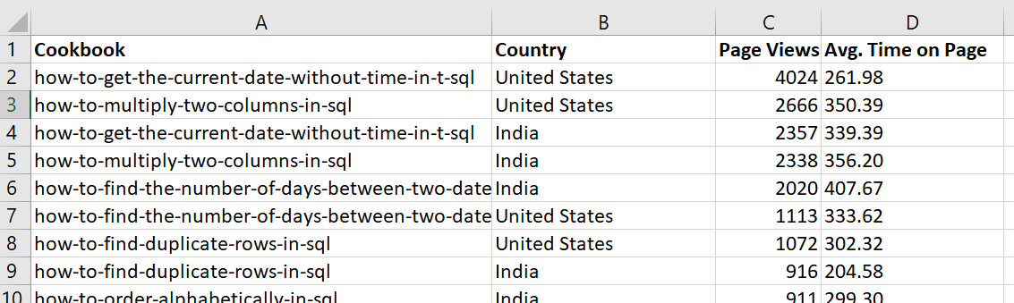 Google Analytics