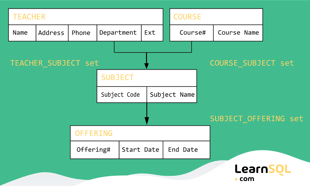 The History of PostgreSQL