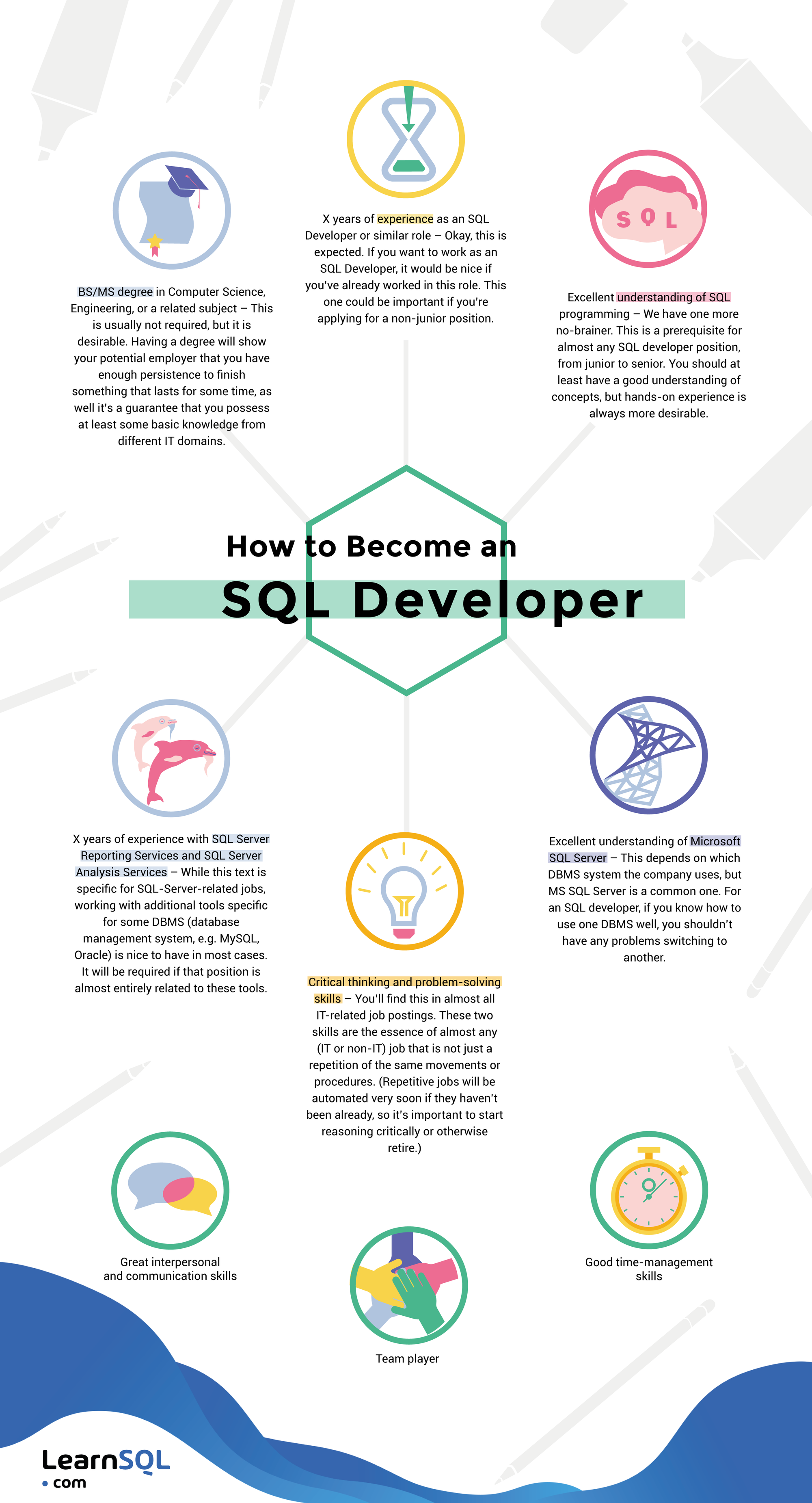 How to become an SQL Developer