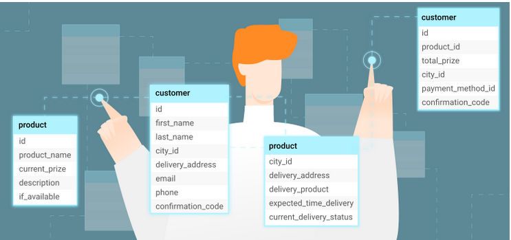 The Basics of Creating Tables in SQL