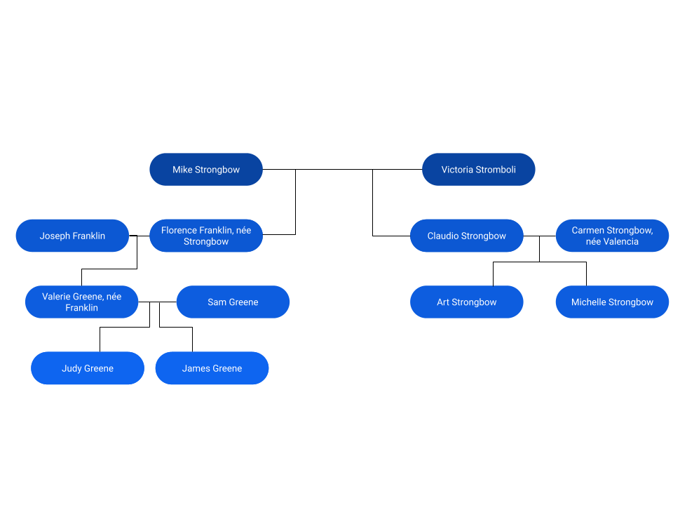 Family tree