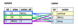 multiple joins sql