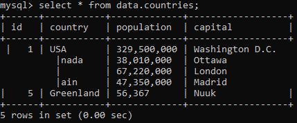 Import a CSV File to a MySQL Database