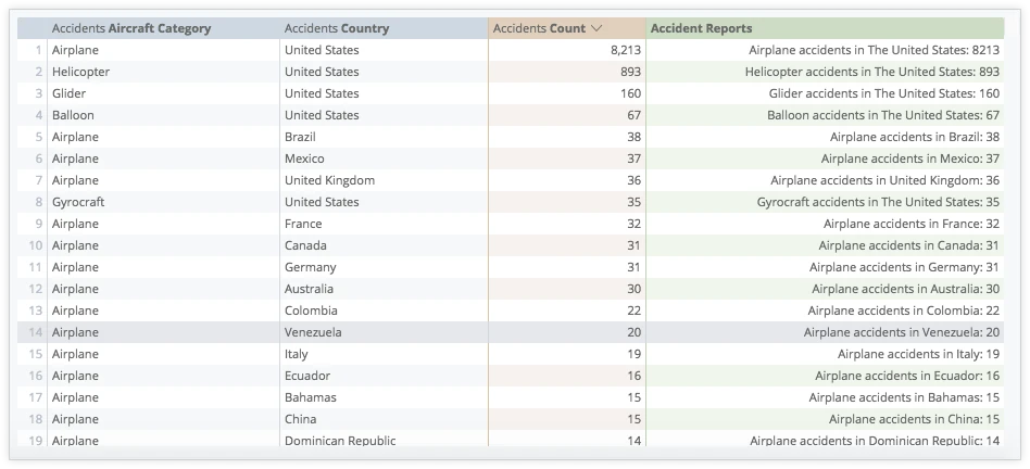 Integrating SQL with Looker for Data Analysis