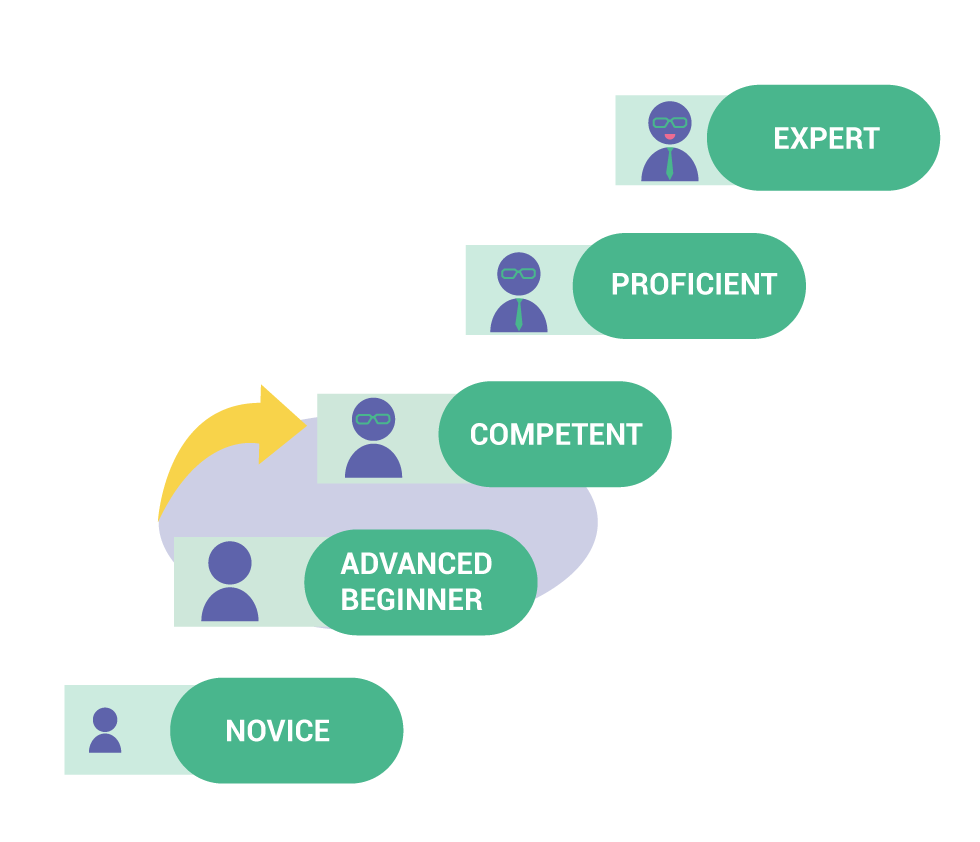 Arrow from advanced beginner to competent