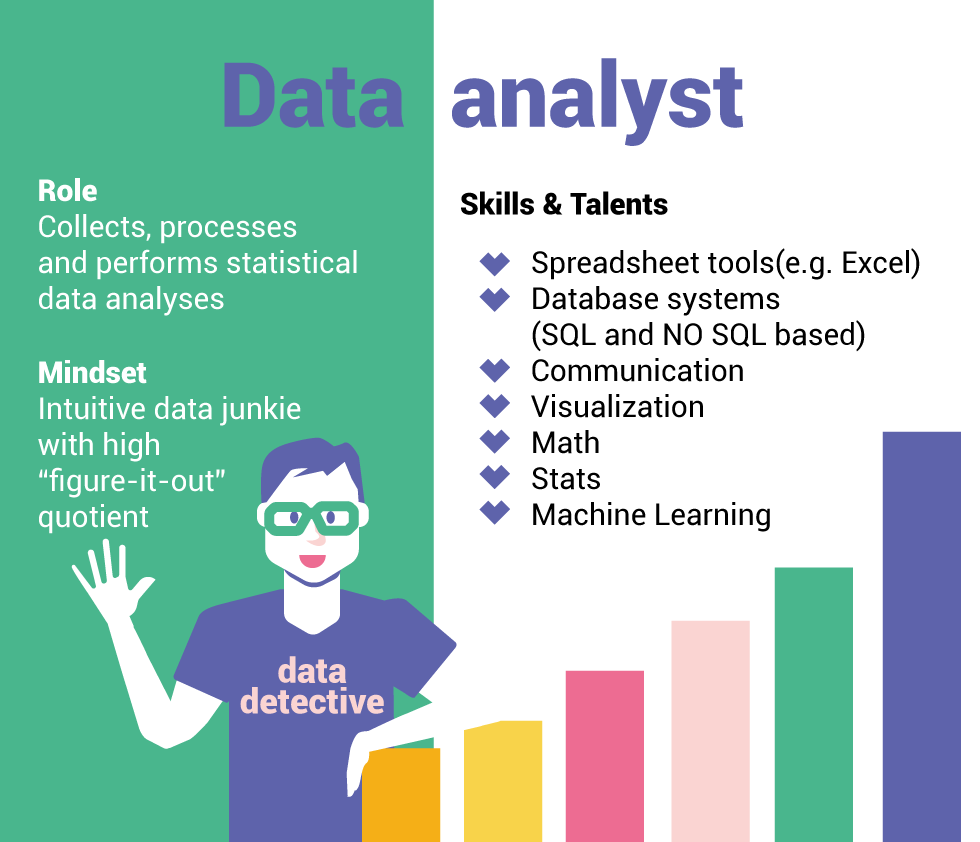 Who is a data scientist? – infographic