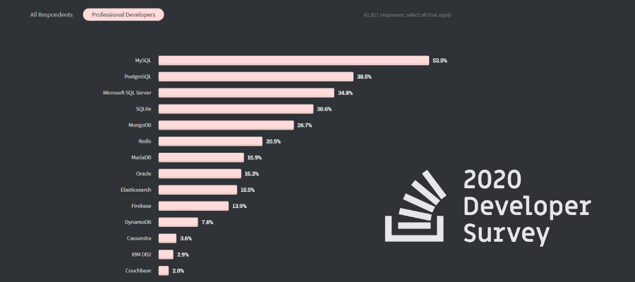 2020 Developer Survey