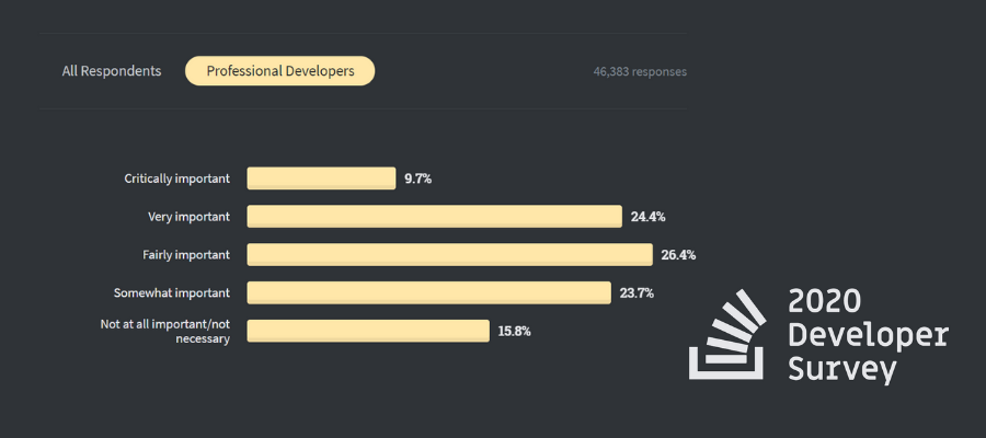 2020 Developer Survey