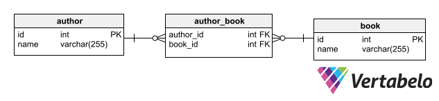 How to Write Multiple Joins in One SQL Query