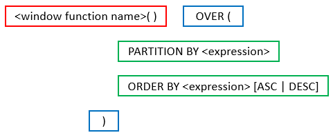 Window function syntax