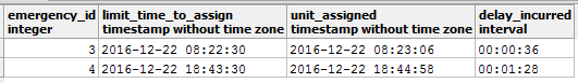 limit_time_to_assign field