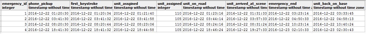 Sample table with data