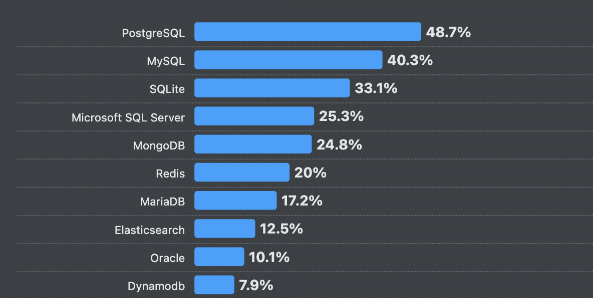 5 Reasons PostgreSQL Works for Data Analysis