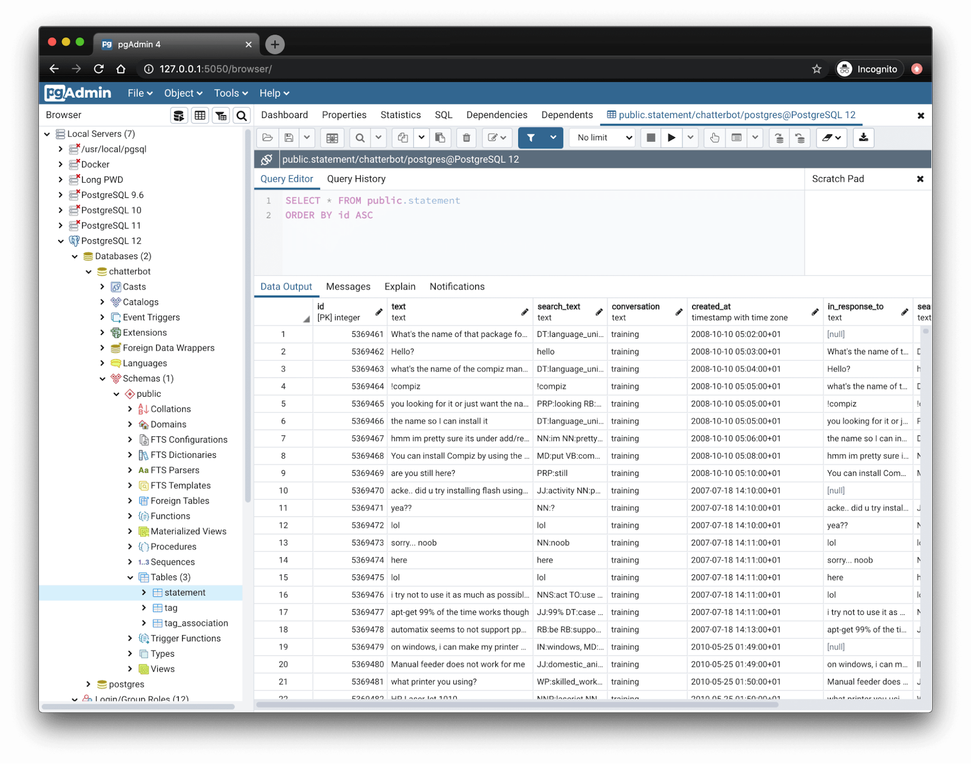 pgAdmin, the most popular PostgreSQL IDE