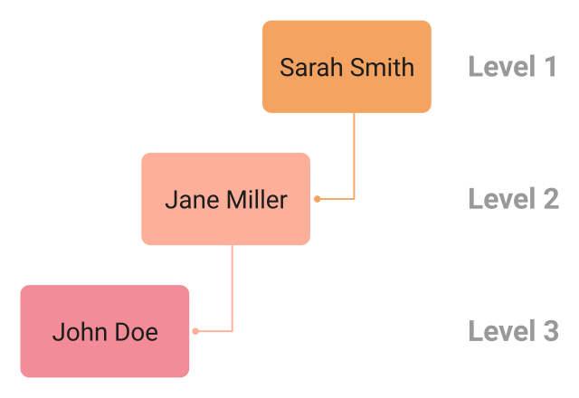 recursive CTE in SQL Server